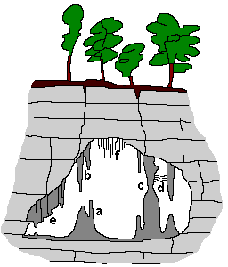 Tropfsteine in der Mühlbachquellhöhle bei Dietfurt im Altmühltal