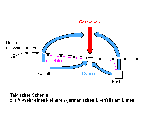 Taktisches Schema zur Germanenabwehr am Weltkulturerbe Limes